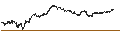 Intraday Chart für TURBO BEAR OPEN END - BANCO BPM