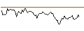 Intraday chart for MINI FUTURE LONG - SYLVAMO