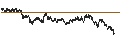 Gráfico intradía de UNLIMITED TURBO BULL - RECKITT BENCKISER