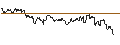 Intraday Chart für OPEN END TURBO CALL-OPTIONSSCHEIN MIT SL - RECKITT BENCKISER