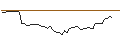 Intraday Chart für MORGAN STANLEY PLC/CALL/SAMSARA/37.5/0.2/20.12.24