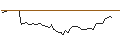 Intraday Chart für MORGAN STANLEY PLC/CALL/SAMSARA/32.5/0.2/20.09.24