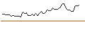 Intraday Chart für MORGAN STANLEY PLC/CALL/MID-AMERICA APARTMENT COMM./140/0.2/20.09.24