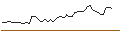 Intraday Chart für MORGAN STANLEY PLC/CALL/MID-AMERICA APARTMENT COMM./140/0.2/20.12.24