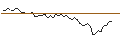 Intraday Chart für MORGAN STANLEY PLC/CALL/WELLTOWER/110/0.2/20.09.24