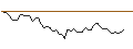 Intraday Chart für MORGAN STANLEY PLC/CALL/MOLSON COORS BREWING `B`/60/0.2/20.12.24
