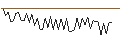 Graphique intraday de MORGAN STANLEY PLC/CALL/MOLSON COORS BREWING `B`/70/0.2/20.09.24
