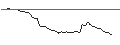 Intraday Chart für MORGAN STANLEY PLC/CALL/AVANTOR/25/0.5/20.12.24