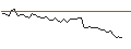 Grafico intraday di MORGAN STANLEY PLC/CALL/FLEX/30/0.5/20.09.24