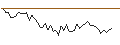 Intraday Chart für MORGAN STANLEY PLC/CALL/MOLSON COORS BREWING `B`/65/0.2/20.12.24