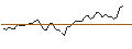 Intraday Chart für MORGAN STANLEY PLC/CALL/SYNCHRONY FIN/45/0.5/20.09.24