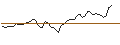 Intraday Chart für MORGAN STANLEY PLC/CALL/SYNCHRONY FIN/42.5/0.5/20.12.24