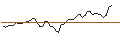 Intraday Chart für MORGAN STANLEY PLC/CALL/SYNCHRONY FIN/40/0.5/20.09.24