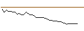 Gráfico intradía de MORGAN STANLEY PLC/CALL/WINNEBAGO INDUSTRIES/80/0.2/20.09.24