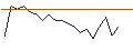 Intraday Chart für JP MORGAN/CALL/CHARLES SCHWAB/90/0.1/16.01.26