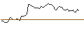 Grafico intraday di MORGAN STANLEY PLC/CALL/AMPHENOL `A`/160/0.1/20.12.24
