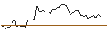 Gráfico intradía de MORGAN STANLEY PLC/CALL/AMPHENOL `A`/130/0.1/20.09.24