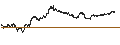 Intraday-grafiek van PUT - SPRINTER OPEN END - BANCO BPM