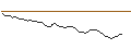 Intraday Chart für MORGAN STANLEY PLC/CALL/HUYA/5/1/20.12.24