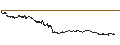 Intraday Chart für HVB BONUS CAP CERTIFICATE - ARCELORMITTAL