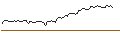 Intraday Chart für MORGAN STANLEY PLC/CALL/COLGATE-PALMOLIVE/130/0.1/20.06.25