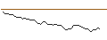 Intraday chart for MORGAN STANLEY PLC/CALL/HUYA/6/1/20.12.24