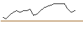 Intraday Chart für JP MORGAN/CALL/MCKESSON/720/0.01/20.06.25