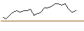 Intraday chart for JP MORGAN/CALL/MCKESSON/730/0.01/20.06.25