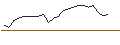 Intraday chart for JP MORGAN/CALL/MCKESSON/670/0.01/17.01.25