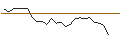 Intraday Chart für TURBO UNLIMITED LONG- OPTIONSSCHEIN OHNE STOPP-LOSS-LEVEL - RECKITT BENCKISER