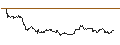 Intraday Chart für PUT - SPRINTER OPEN END - CROWDSTRIKE HOLDINGS A