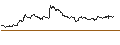 Intraday Chart für TURBO UNLIMITED SHORT- OPTIONSSCHEIN OHNE STOPP-LOSS-LEVEL - VIVENDI