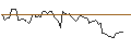 Intraday Chart für MORGAN STANLEY PLC/CALL/XYLEM/160/0.1/20.09.24