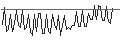 Intraday Chart für MORGAN STANLEY PLC/CALL/DOORDASH A/200/0.1/20.09.24