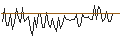 Intraday Chart für MORGAN STANLEY PLC/CALL/DOORDASH A/200/0.1/20.12.24