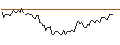 Intraday Chart für BANK VONTOBEL/CALL/EXXON MOBIL/150/0.1/17.01.25
