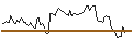 Intraday chart for BANK VONTOBEL/CALL/INTEL/76/1/17.01.25