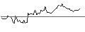 Intraday Chart für BANK VONTOBEL/CALL/LINDE/600/0.1/17.01.25