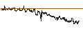 Intraday chart for BANK VONTOBEL/CALL/STELLANTIS/34/0.1/18.12.25
