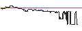 Intraday Chart für SG/CALL/DAIMLER TRUCK HOLDING/56/0.1/20.09.24