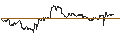 Intraday Chart für TURBO UNLIMITED SHORT- OPTIONSSCHEIN OHNE STOPP-LOSS-LEVEL - BILFINGER SE