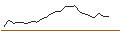 Intraday Chart für JP MORGAN/CALL/NVIDIA/1930/0.1/16.01.26