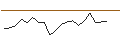Intraday-grafiek van UNLIMITED TURBO LONG - LYONDELLBASELL IND `A`
