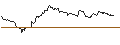 Intraday Chart für OPEN END TURBO BEAR OPTIONSSCHEIN - BBVA