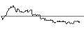 Intraday Chart für MINI FUTURE LONG - WIX.COM LTD.