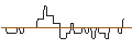 Intraday chart for CALL/HUNT (J.B.) TRANSPORT SVCS/325/0.01/20.03.26