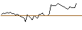 Intraday Chart für MORGAN STANLEY PLC/CALL/BREAD FINANCIAL/45/0.1/20.12.24