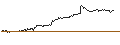 Intraday Chart für OPEN END TURBO PUT-OPTIONSSCHEIN MIT SL - REC SILICON