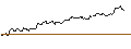 Intraday-grafiek van TURBO UNLIMITED LONG- OPTIONSSCHEIN OHNE STOPP-LOSS-LEVEL - MANHATTAN ASSOCIATES