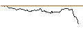 Intraday Chart für OPEN END TURBO OPTIONSSCHEIN SHORT - CHECK POINT SOFTWARE TECH